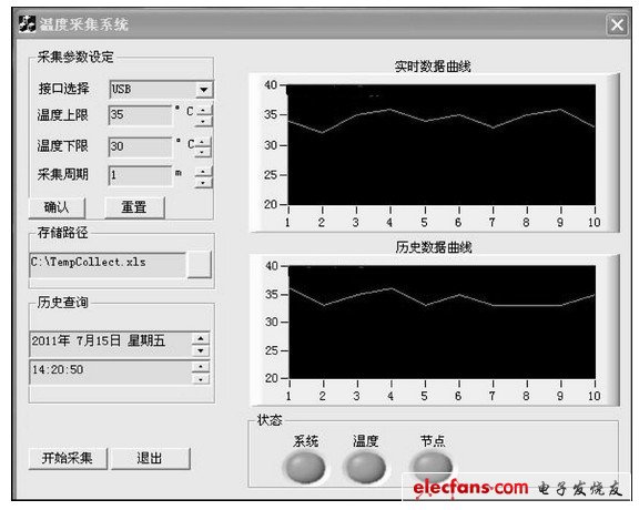 圖5  溫度采集結(jié)果