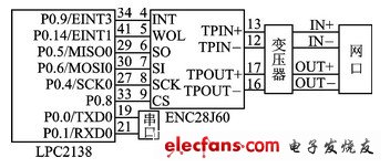 圖3  網(wǎng)卡芯片接口電路