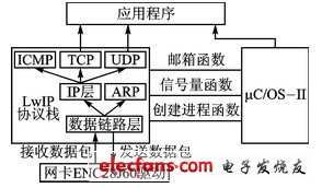 圖4  軟件設(shè)計(jì)整體框架