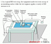 便攜式產(chǎn)品ESD的測(cè)量技術(shù)