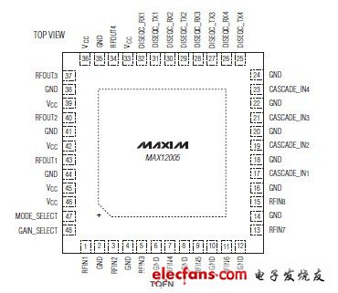 MAX12005衛(wèi)星IF開關數(shù)據(jù)資料