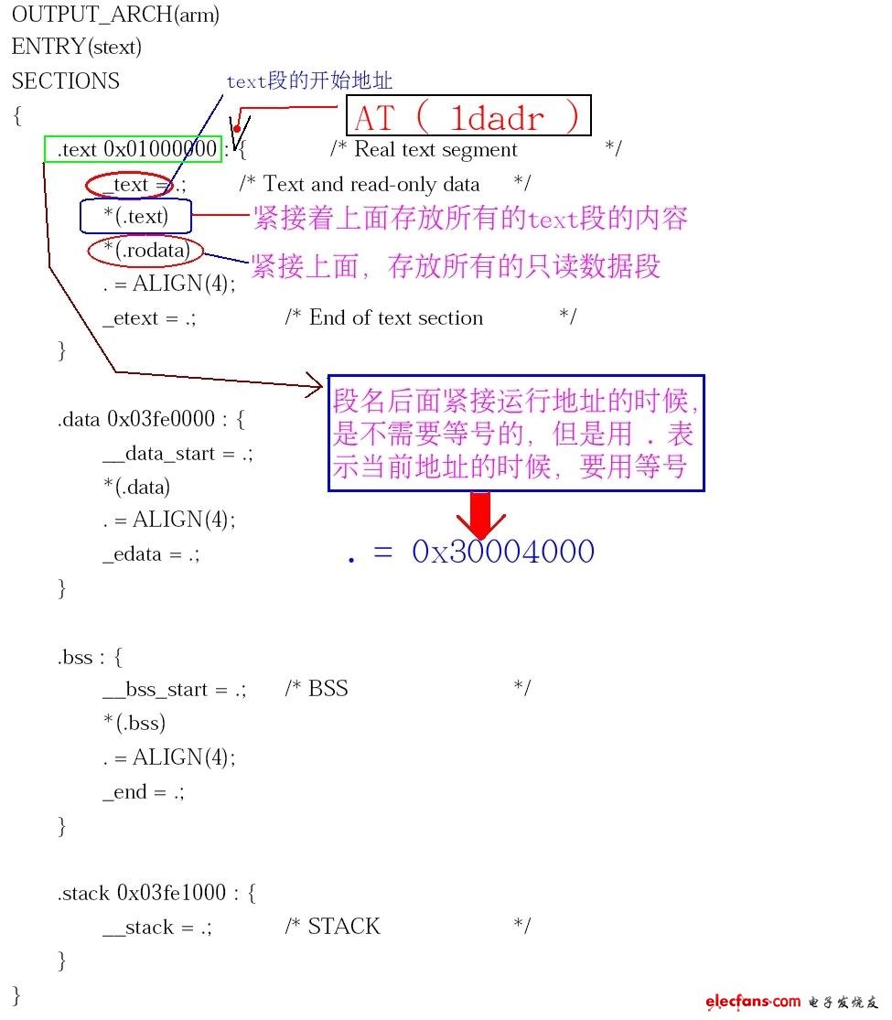 鏈接腳本規(guī)則.JPG