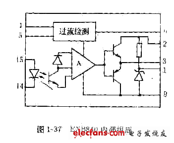 EXB840的內部組成