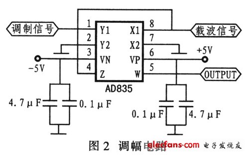 調(diào)幅電路