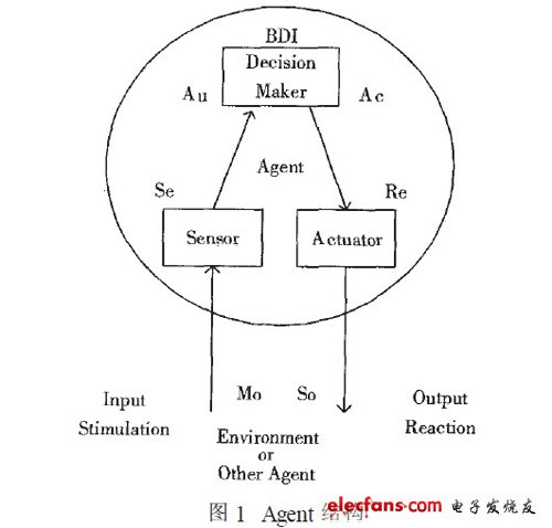 智體的一般結(jié)構(gòu)