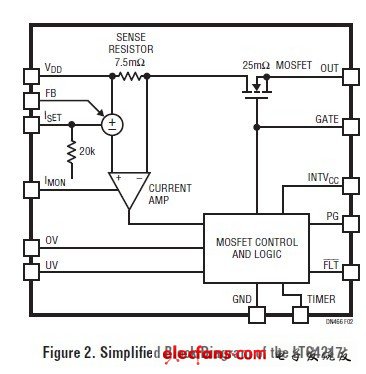 DN466集成熱插拔控制器,MOSFET和檢測(cè)電阻