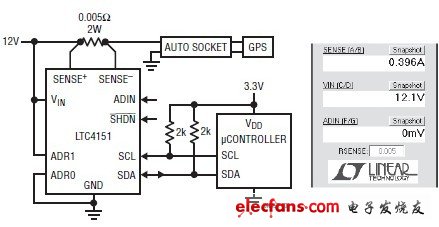 DN452 汽車應(yīng)用的電源監(jiān)視器