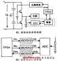 高速數(shù)字隔離型串行ADC及應(yīng)用