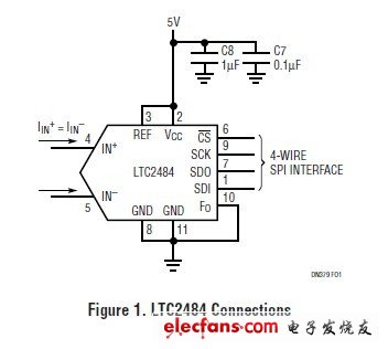 ADC簡化測量高阻抗傳感器