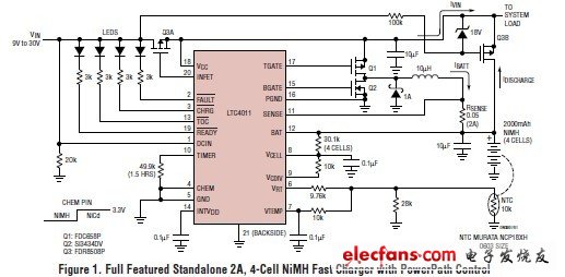 快速,高效,獨立型NiMH,NiCd電池充電