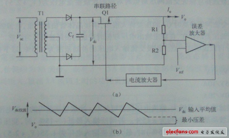 線性調(diào)整器