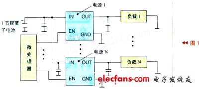 微處理器通過控制電源的工作來實現(xiàn)負載管理