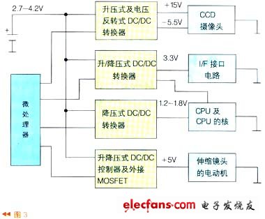 系統(tǒng)電源部分由4個DC/DC轉(zhuǎn)換器組成