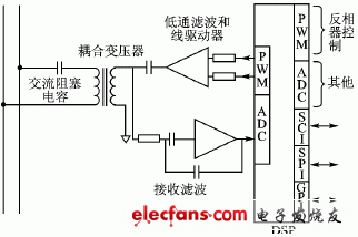  系統(tǒng)框圖