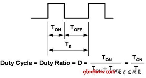 LED的開關(guān)周期示意圖及工作周期計算公式