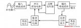 小功率開(kāi)關(guān)電源傳導(dǎo)干擾的分析