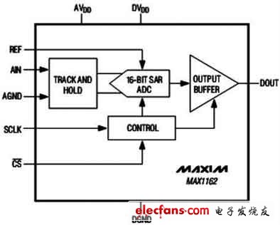 MAX1162內(nèi)部結構圖