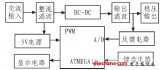 ATMEGA16實(shí)現(xiàn)開(kāi)關(guān)電源制作