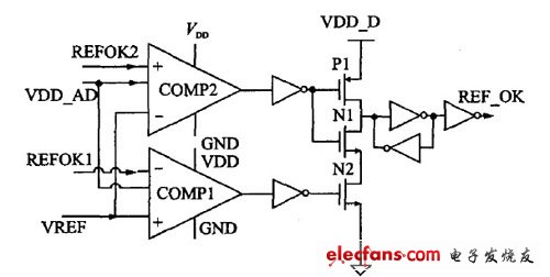 REF-OK 電路的設(shè)計(jì)