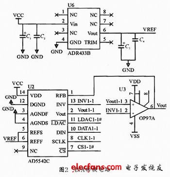 D/A轉換部分的電路