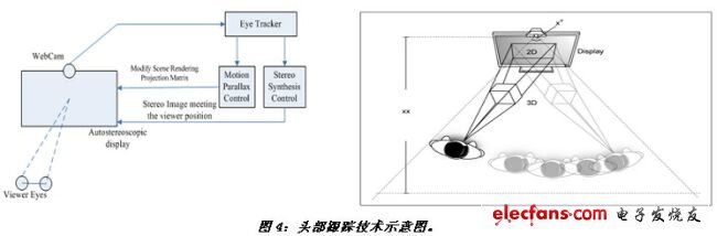 《電子系統(tǒng)設(shè)計(jì)》