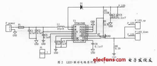 LED light- bar 的驅(qū)動