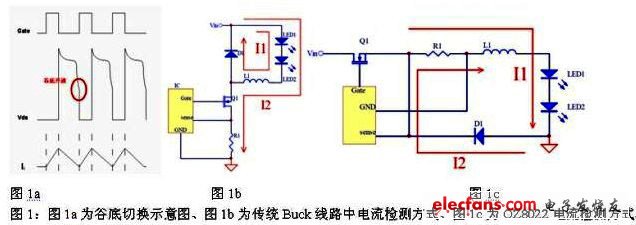 谷底切換示意圖，傳統(tǒng)Buck線路中電流檢測(cè)方式以及OZ8022電流檢測(cè)方式