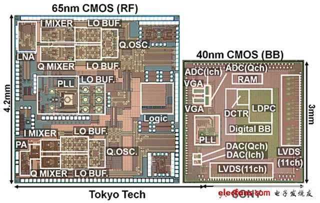 索尼開發(fā)出無(wú)線傳輸速度高達(dá)6.3Gbps通信芯片