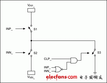 圖1. MAX4940功能框圖(4個(gè)通道的其中一路)