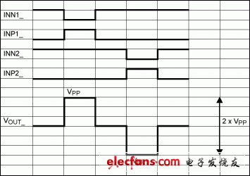 圖13. BTL架構(gòu)的典型驅(qū)動(dòng)波形