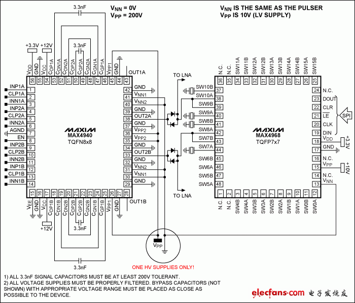 圖7. MAX4940和MAX4968在單極性中的應(yīng)用，減少對高壓電源的需求