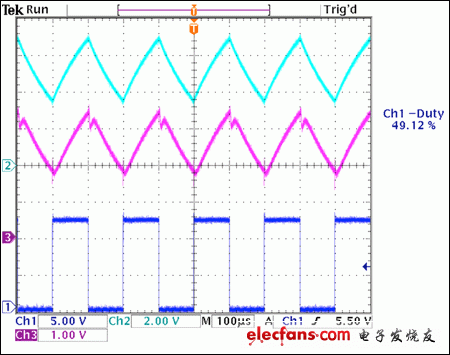 圖7. 來自于圖5電路的波形，采用5kHz PWM頻率，50%占空比(頂部波形為R4電壓，中間波形為電流檢測放大器的輸出，底部波形為pFET柵極PWM信號(hào))。