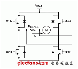 圖2. 該H橋的4個(gè)柵極信號(hào)相位決定電機(jī)的方向和速度