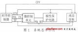 新型改善液晶屏極化驅(qū)動(dòng)電路方案