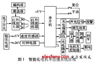 智能化電機(jī)車防撞系統(tǒng)原理圖