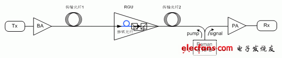 遠程泵浦系統(tǒng)的原理框圖