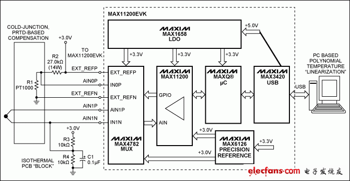 圖4. 熱電偶DAS簡化圖