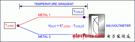 圖1. 熱電偶簡(jiǎn)化電路