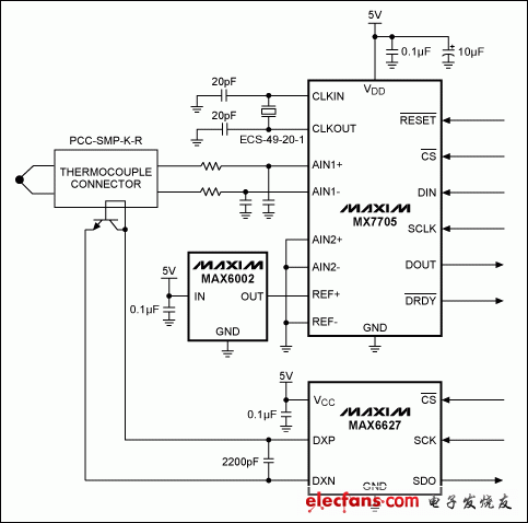 圖2. 熱電偶測量電路。MX7705測量熱電偶輸出，MAX6627和外部晶體管測量冷端溫度，MAX6002為MX7705提供2.5V精密電壓基準。