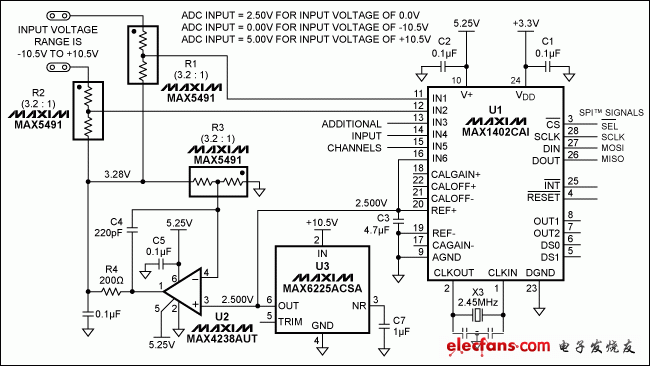 圖1. 本電路使輸入范圍為0V至5V (單端或差分)的ADC能夠處理±10.5V的輸入范圍。