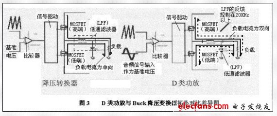 D類功放和同步降壓轉(zhuǎn)換器拓?fù)湓? border=