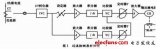 開關(guān)電源的過流保護電路設(shè)計方案