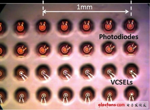 IBM研發(fā)的光芯片原型產(chǎn)品Holey Optochip　