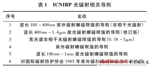 ICNIRP 光輻射相關(guān)導(dǎo)則