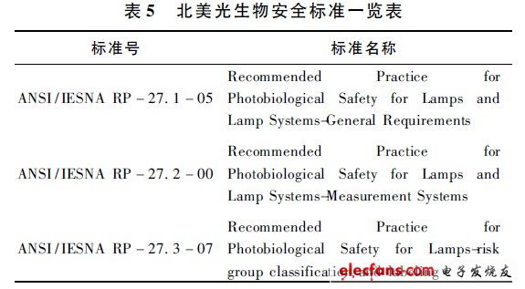 北美光生物安全標(biāo)準(zhǔn)一覽表