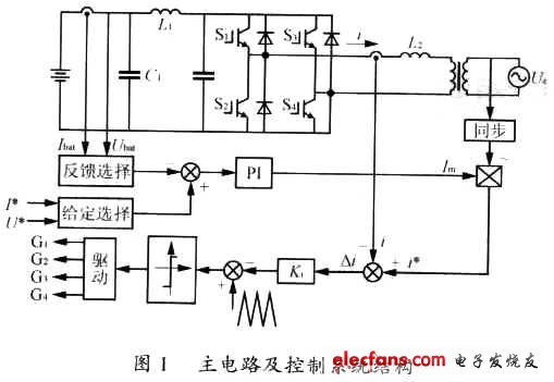  系統(tǒng)主電路結構