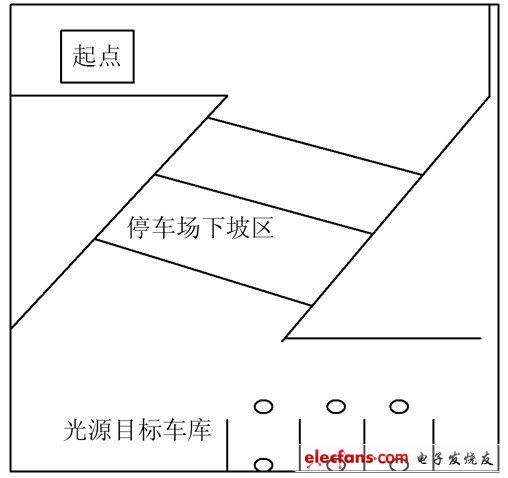 圖2　停車場系統(tǒng)設(shè)計(jì)圖