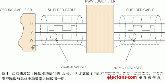 對(duì)于使用脫機(jī)供電放大器的噪聲敏感應(yīng)用