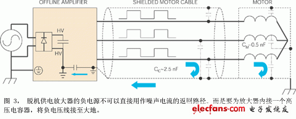 脫機(jī)供電的放大器從主電源獲取交流電源