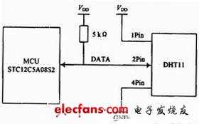 圖2 溫度采集電路